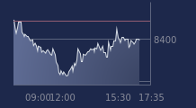 Graphique CAC-40 FR0003500008