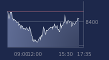 Graphique CAC-40 FR0003500008