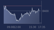 Graphique CAC-40 FR0003500008