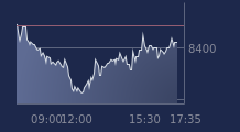 Graphique CAC-40 FR0003500008
