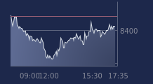 Graphique CAC-40 FR0003500008