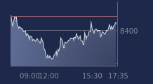 Graphique CAC-40 FR0003500008