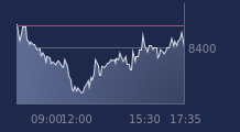 Graphique CAC-40 FR0003500008