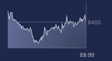 Graphique CAC-40 FR0003500008