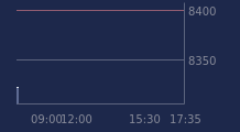 Graphique CAC-40 FR0003500008
