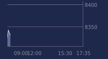 Graphique CAC-40 FR0003500008