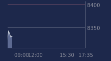 Graphique CAC-40 FR0003500008