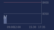 Graphique CAC-40 FR0003500008
