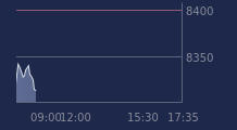 Graphique CAC-40 FR0003500008
