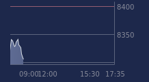 Graphique CAC-40 FR0003500008