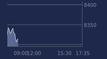Graphique CAC-40 FR0003500008