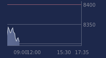 Graphique CAC-40 FR0003500008