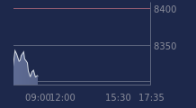 Graphique CAC-40 FR0003500008