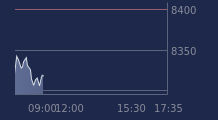 Graphique CAC-40 FR0003500008