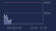 Graphique CAC-40 FR0003500008