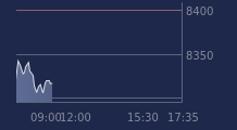Graphique CAC-40 FR0003500008