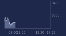 Graphique CAC-40 FR0003500008