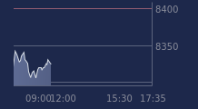 Graphique CAC-40 FR0003500008