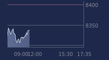 Graphique CAC-40 FR0003500008