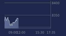 Graphique CAC-40 FR0003500008