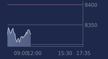 Graphique CAC-40 FR0003500008