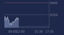 Graphique CAC-40 FR0003500008