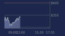 Graphique CAC-40 FR0003500008