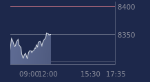 Graphique CAC-40 FR0003500008