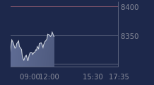 Graphique CAC-40 FR0003500008