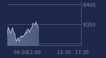 Graphique CAC-40 FR0003500008