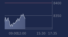 Graphique CAC-40 FR0003500008
