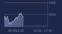 Graphique CAC-40 FR0003500008
