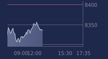 Graphique CAC-40 FR0003500008