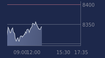 Graphique CAC-40 FR0003500008