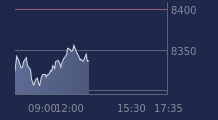 Graphique CAC-40 FR0003500008
