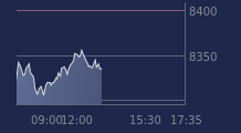 Graphique CAC-40 FR0003500008