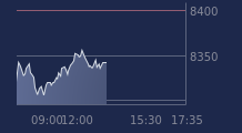 Graphique CAC-40 FR0003500008