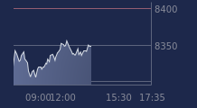 Graphique CAC-40 FR0003500008