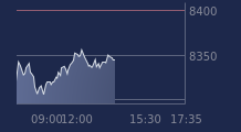 Graphique CAC-40 FR0003500008