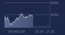 Graphique CAC-40 FR0003500008
