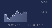 Graphique CAC-40 FR0003500008