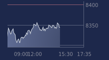 Graphique CAC-40 FR0003500008