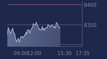 Graphique CAC-40 FR0003500008