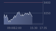 Graphique CAC-40 FR0003500008