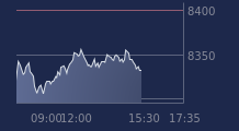 Graphique CAC-40 FR0003500008