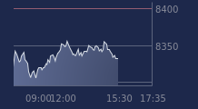 Graphique CAC-40 FR0003500008