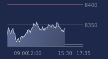 Graphique CAC-40 FR0003500008