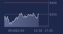 Graphique CAC-40 FR0003500008