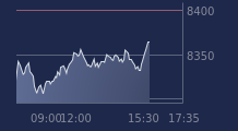 Graphique CAC-40 FR0003500008