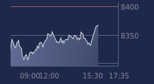Graphique CAC-40 FR0003500008